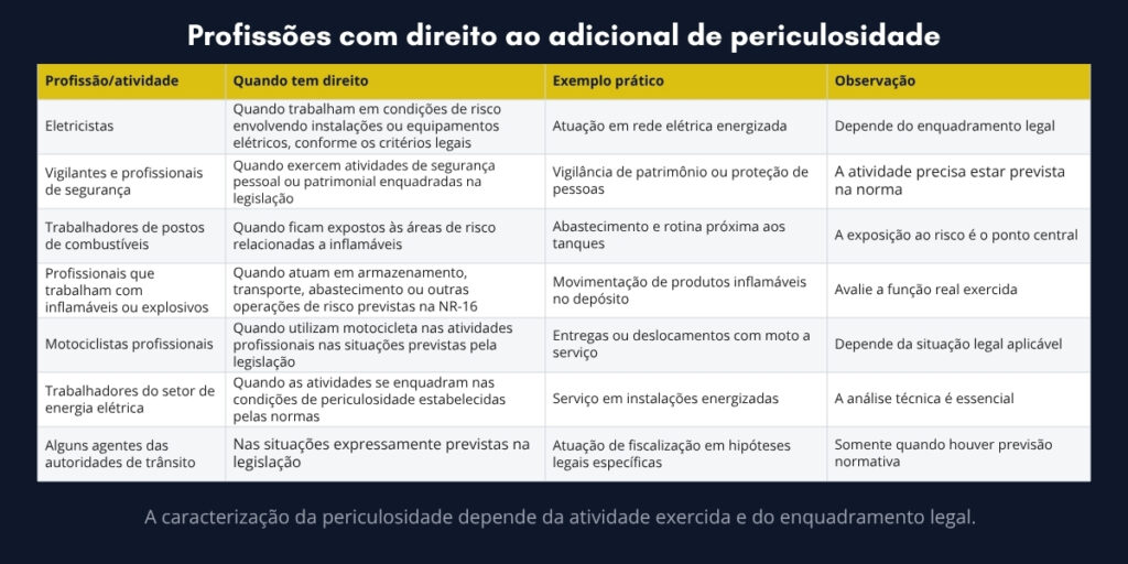 Imagem explicativa sobre adicional de periculosidade